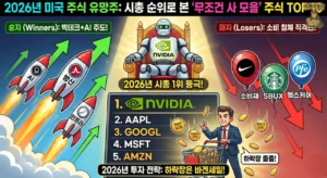 0. 2026년 미국주식 유망주 시총 순위로 본 ‘무조건 사 모을’ 주식 TOP 10