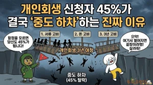 개인회생 신청자 45%가 결국 '중도 하차'하는 진짜 이유 (3가지 죽음의 구간) 개인회생 중도하차하는 이유