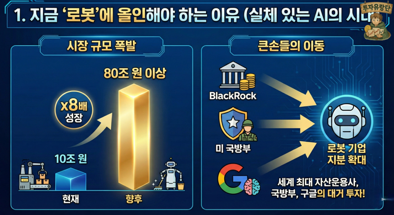 미국 로봇 관련주 블랙록도 샀다! 1,000% 폭등할 대장주 TOP 7 (2026년 전망)
