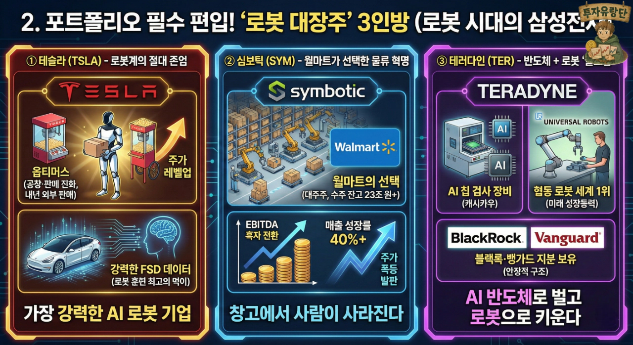 미국 로봇 관련주 블랙록도 샀다! 1,000% 폭등할 대장주 TOP 7 (2026년 전망)