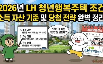 2026년 LH 청년행복주택 조건 소득 자산 기준 및 당첨 전략 완벽 정리