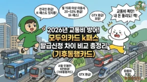모두의카드 k패스와 기후동행카드 신청 중 유리한 선택을 돕는 2026년 교통비 절약 가이드 썸네일. k패스 기후동행카드 비교 분석으로 월 15회 이상 이용 시 환급 혜택과 k패스 발급신청 방법을 알려주는 투유단과, 교통비 폭탄을 맞고 내 돈 돌려달라며 절규하는 덕팔이 일러스트.