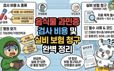 메인페이지 41 음식물 과민증 검사 비용 및 실비 보험 청구 기준 완벽 가이드