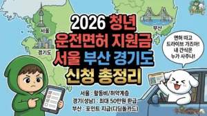 2026년 청년 운전면허 지원금 지역별 혜택 총정리 썸네일. 서울 청년 운전면허 지원금(활동비), 경기도 청년 운전면허 지원금(최대 50만원), 부산 청년 운전면허 지원금(디딤돌카드) 정보를 담은 지도 인포그래픽. 운전면허 취득비용 지원 자격을 꼼꼼히 체크하는 투유단과, 면허를 따고 신나게 드라이브를 떠나는 덕팔이 캐릭터 일러스트.