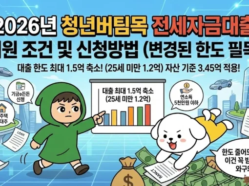 청년버팀목 전세대출
