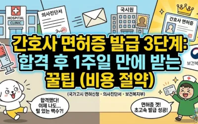 간호사 면허증 발급 3단계: 합격 후 1주일 만에 받는 꿀팁 (비용 절약)