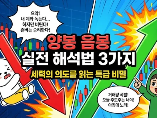 세력의 의도를 파악하는 양봉 음봉 실전 해석법 3가지를 담은 썸네일. 급등하는 초록색 화살표를 타고 환호하는 투유단과 하락하는 빨간색 화살표에 매달려 존버를 외치는 덕팔이 캐릭터를 통해, 기초적인 주식 캔들 보는법의 중요성을 강조하는 일러스트.