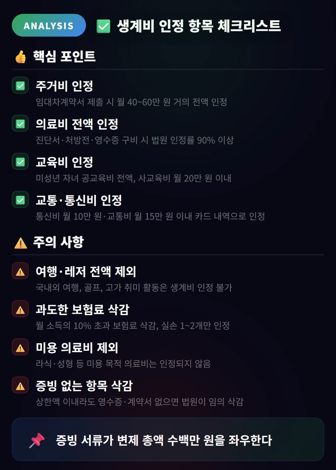 생계비 인정 항목 체크리스트