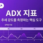 ADX 지표 완벽 가이드: 추세의 강도를 측정하는 핵심 도구