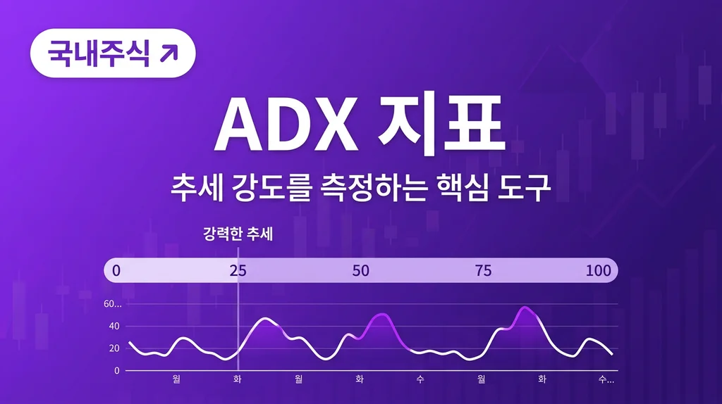 ADX 지표 완벽 가이드: 추세의 강도를 측정하는 핵심 도구