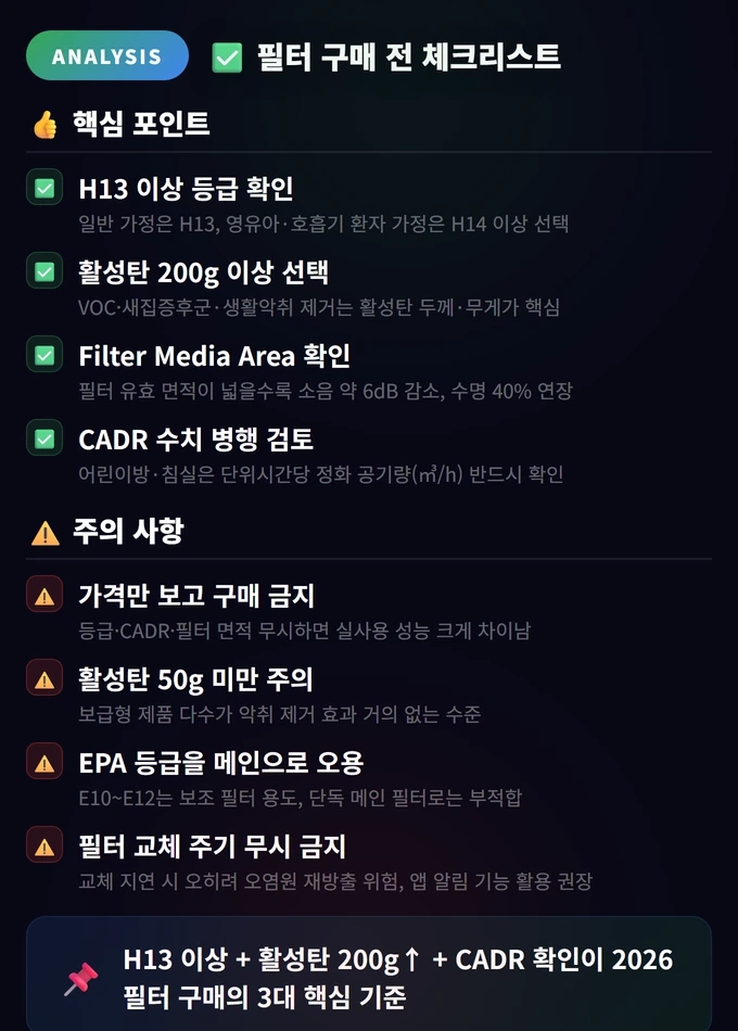 필터 구매 전 체크리스트