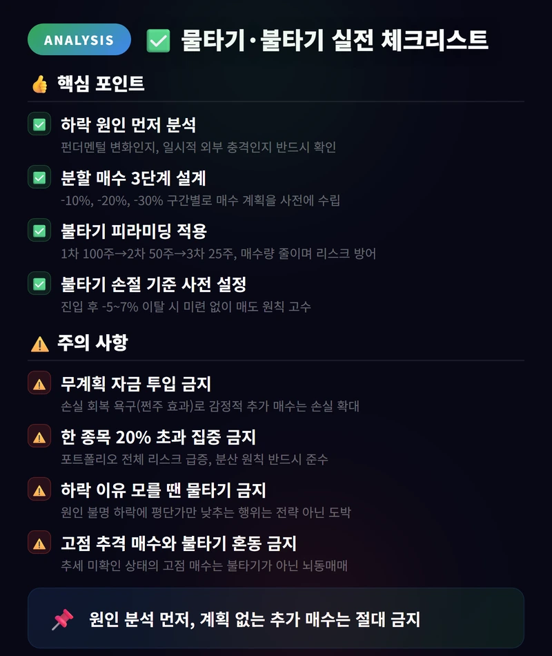 물타기(추가 매수) vs 불타기, 언제 해야 할까? 완벽 가이드 4 물타기·불타기 실전 체크리스트