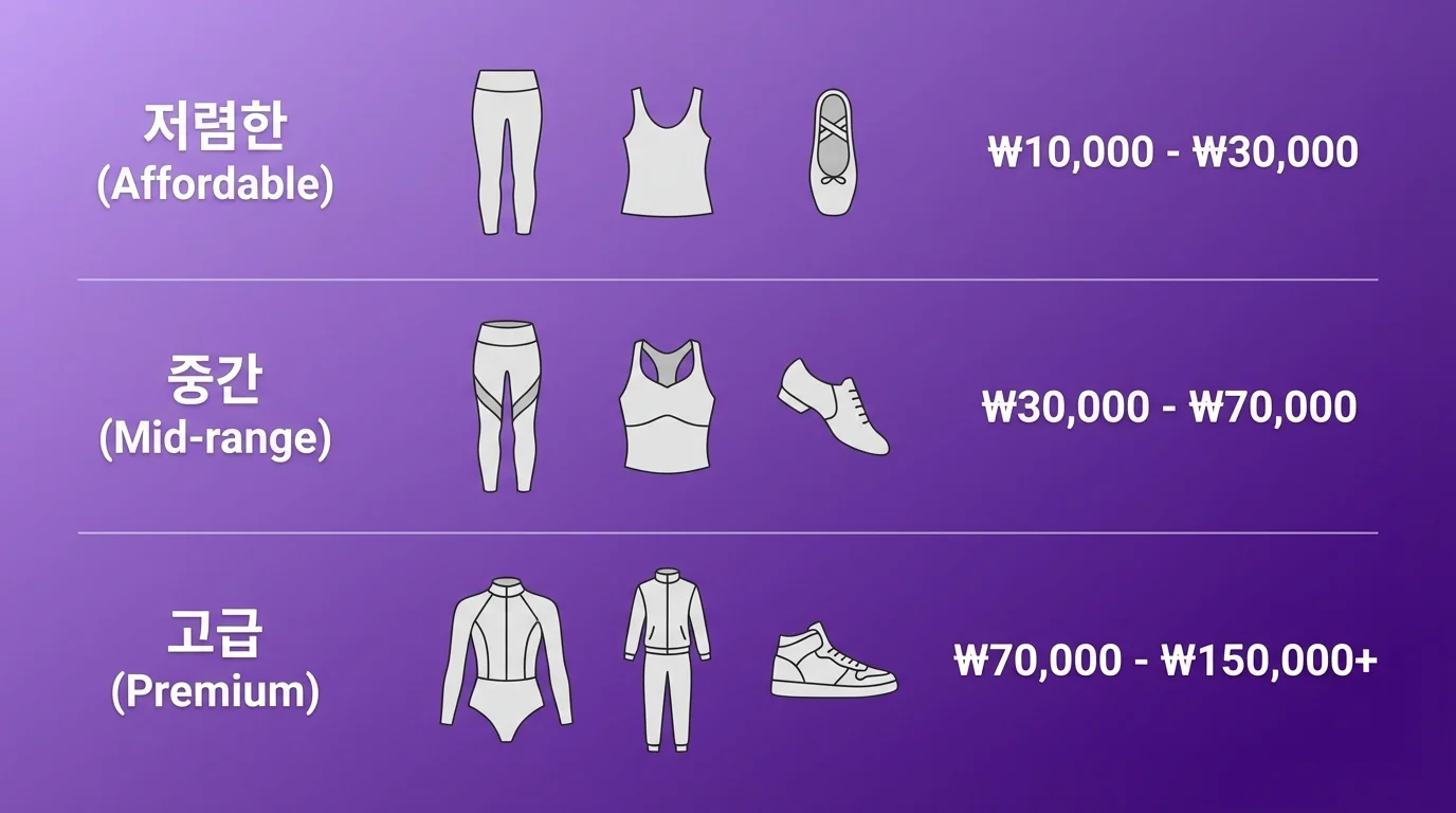 사교댄스복 가격대별 추천 인포그래픽