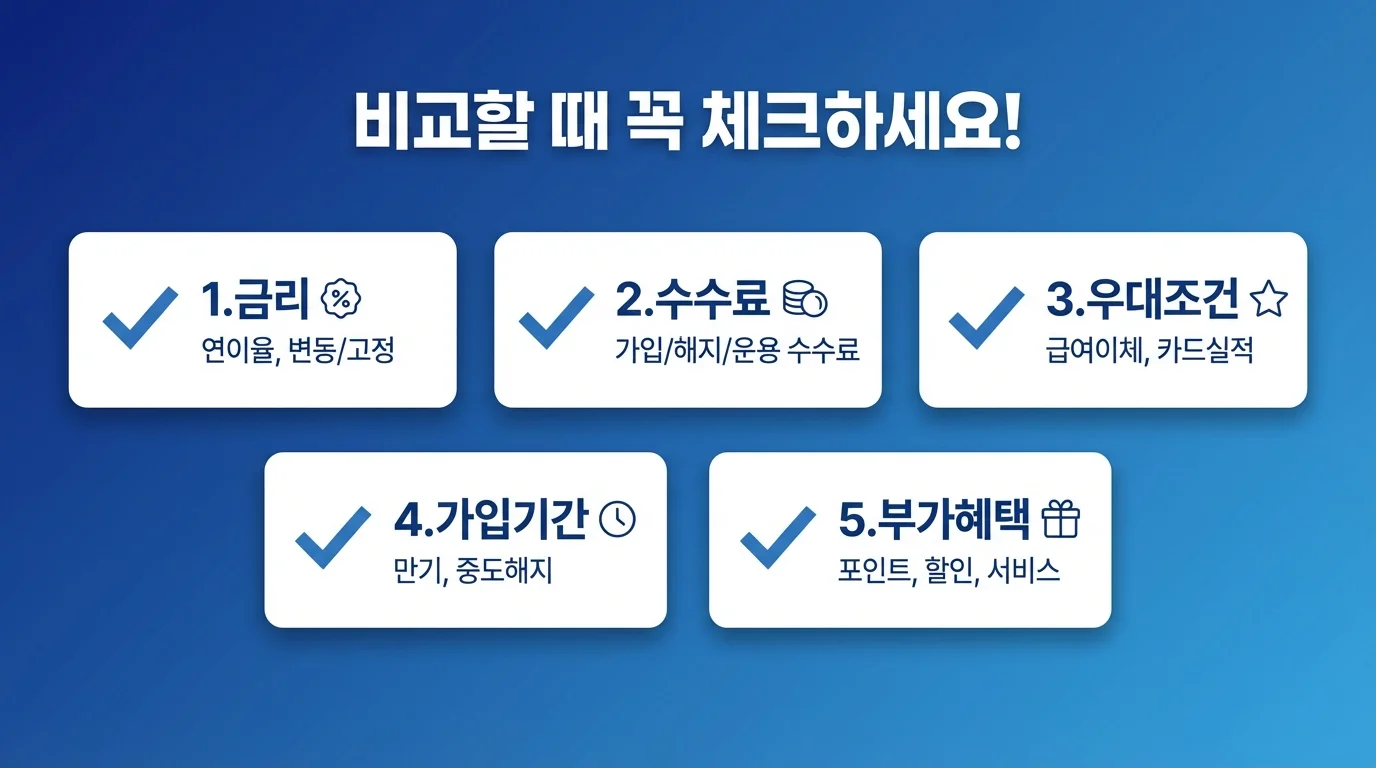 금융상품 비교 시 꼭 체크해야 할 5가지 포인트 체크리스트