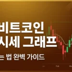 비트코인 시세 그래프 보는 법: 초보자도 쉬운 차트 완벽 가이드