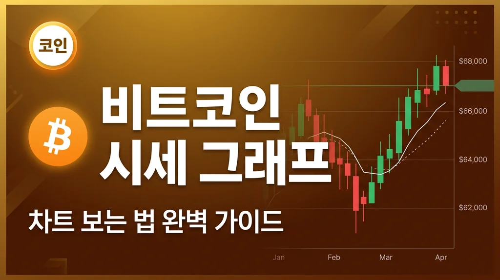 비트코인 시세 그래프 보는 법: 초보자도 쉬운 차트 완벽 가이드