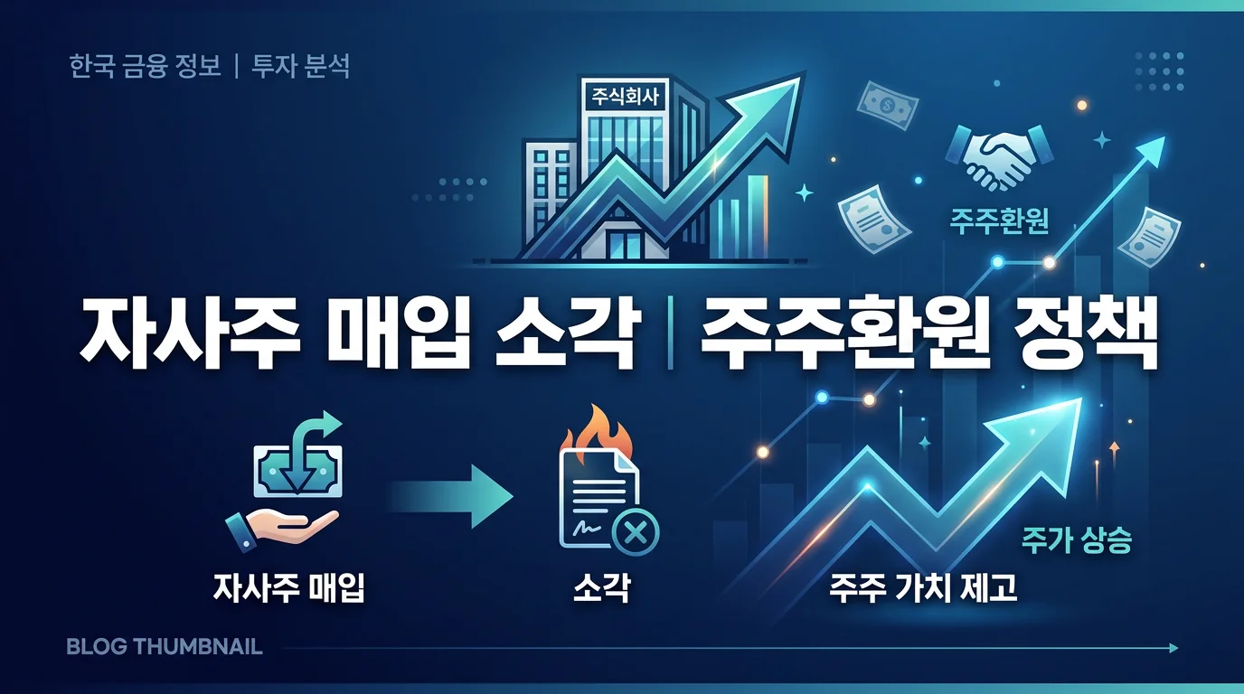 자사주 매입 소각 주주환원 전략 인포그래픽