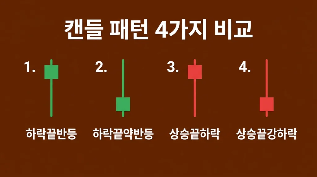 캔들 패턴 1: 망치형 vs 역망치형 인포그래픽