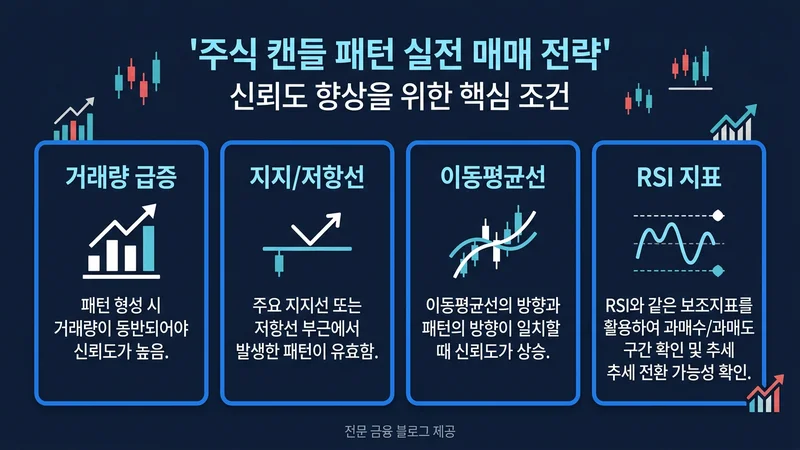 샛별형 석양형 실전 매매 전략