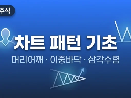 차트 패턴 기초 완전 정복: 머리어깨, 이중바닥, 삼각수렴 실전 매매법 3