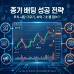 종가 배팅(종배) 성공 확률 높이는 법 완벽 가이드