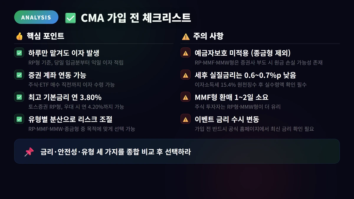 CMA 금리 비교 2026: 증권사별 최신 금리 순위 4 CMA 가입 전 체크리스트
