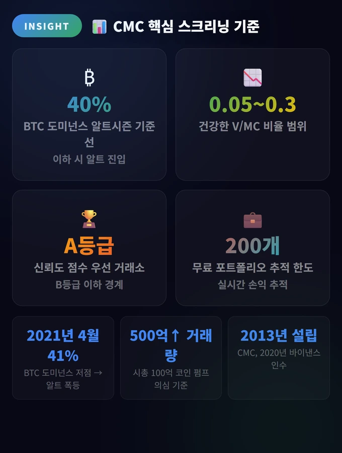 CMC 핵심 스크리닝 기준