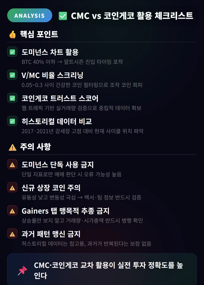 CMC vs 코인게코 활용 체크리스트