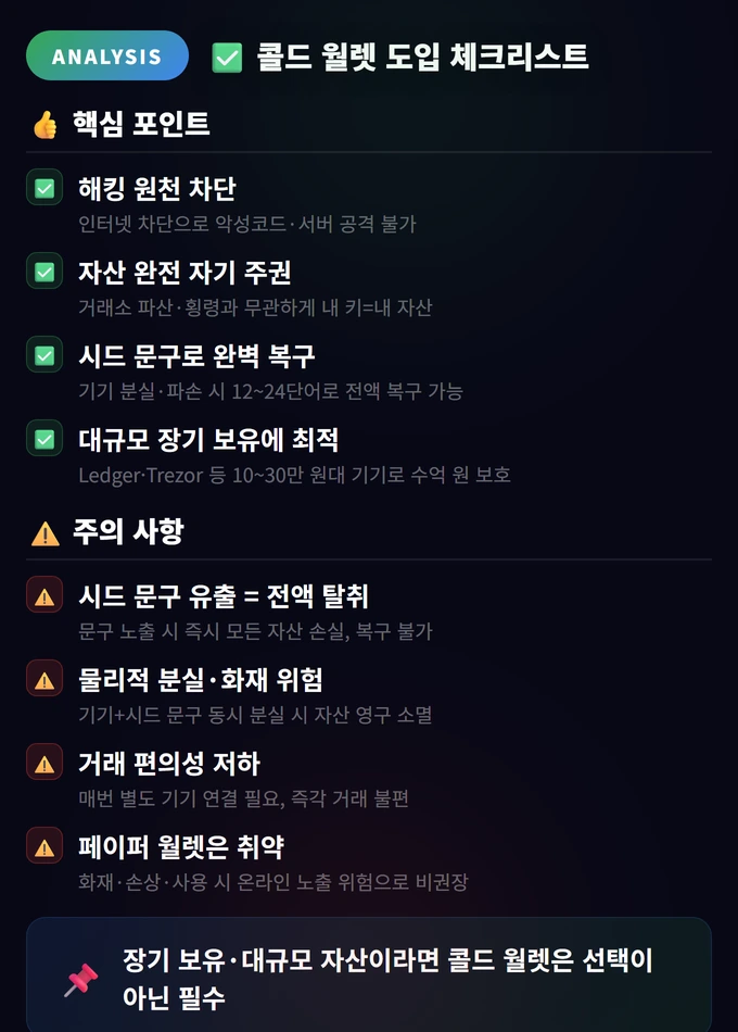 콜드 월렛(하드웨어 월렛)이 필요한 이유 완벽 가이드 4 콜드 월렛 도입 체크리스트