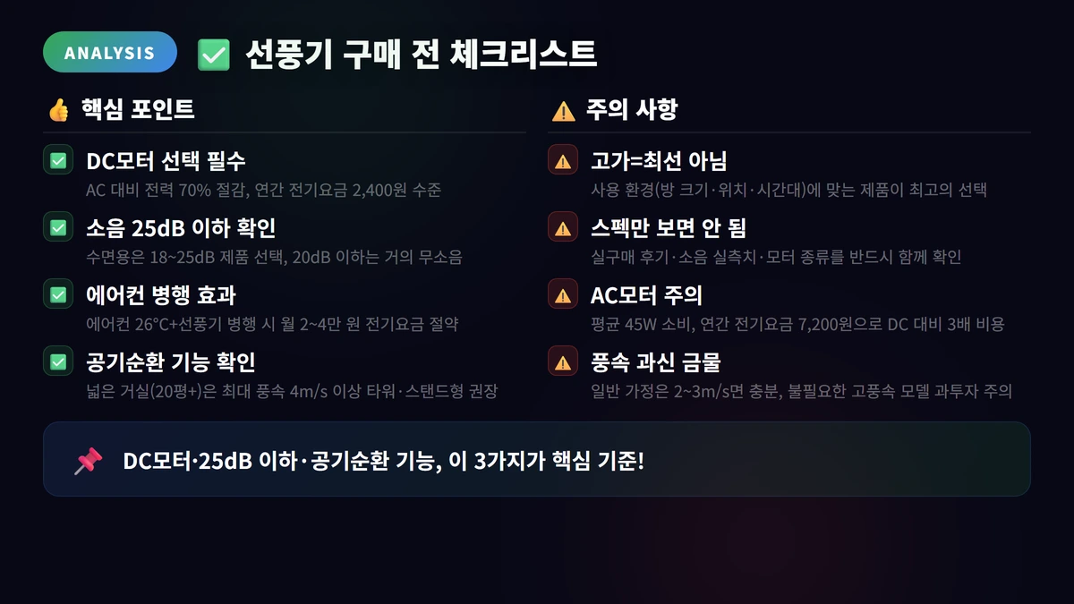 선풍기 추천 2026: 베스트 추천 TOP 10 4 선풍기 구매 전 체크리스트