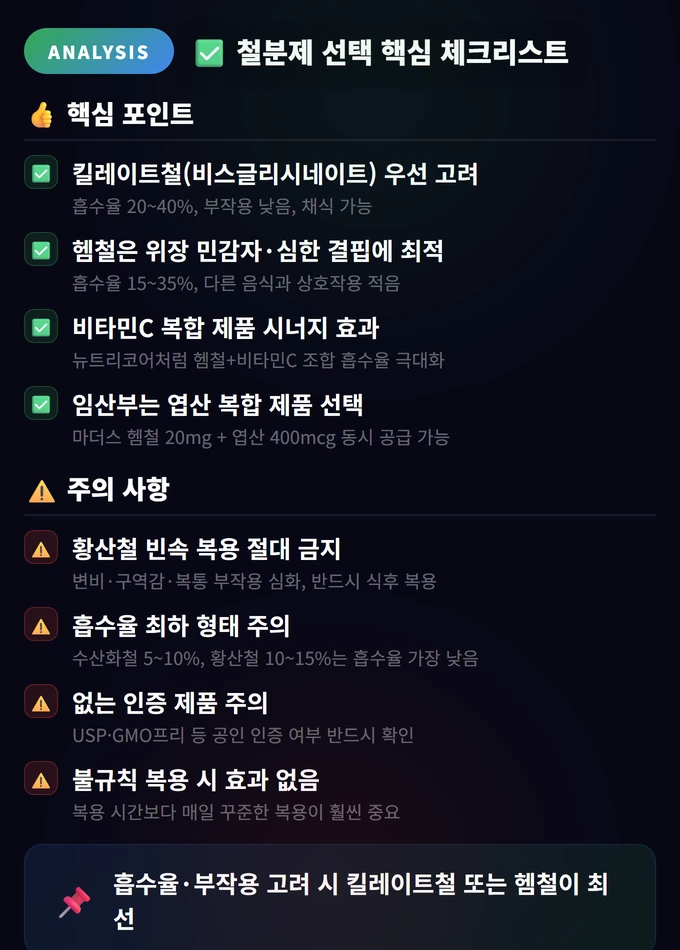 철분제 추천 2026: 베스트 추천 TOP 10 4 철분제 선택 핵심 체크리스트