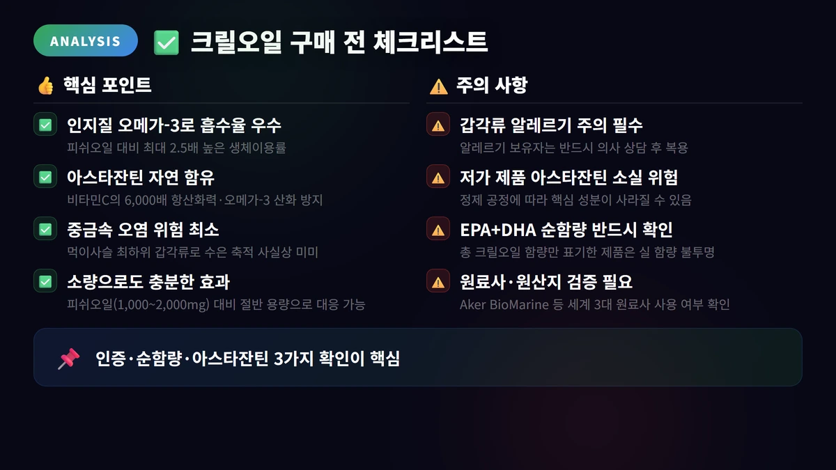 크릴오일 추천 2026: 베스트 추천 TOP 10 4 크릴오일 구매 전 체크리스트