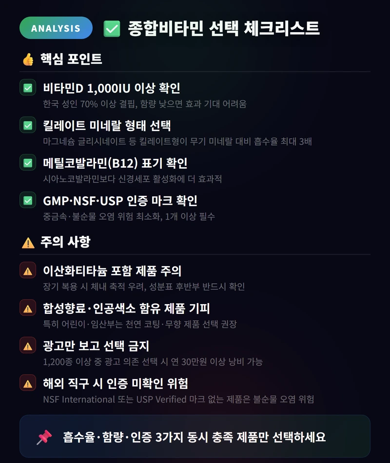 종합비타민 선택 체크리스트