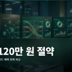 Credit Card Recommend Benefits Compare 2026 완벽 가이드 — 혜택 비교로 연 120만 원 아끼는 법