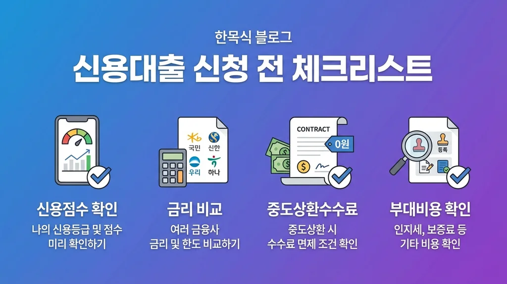 신용대출 금리 비교 낮은곳 추천 2026 — 은행별 최저금리 완벽 정리 3 신용대출 신청 전 체크리스트 인포그래픽