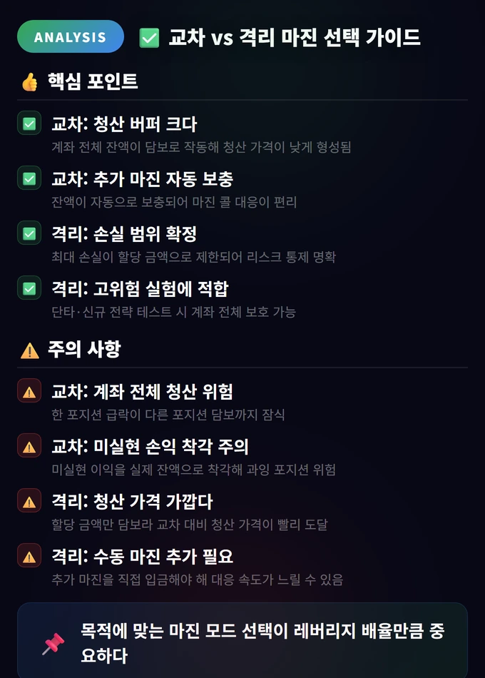 교차 vs 격리 마진 선택 가이드