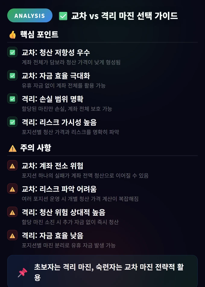 교차 vs 격리 마진 선택 가이드