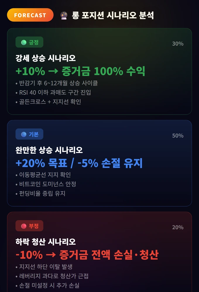 롱 포지션 시나리오 분석