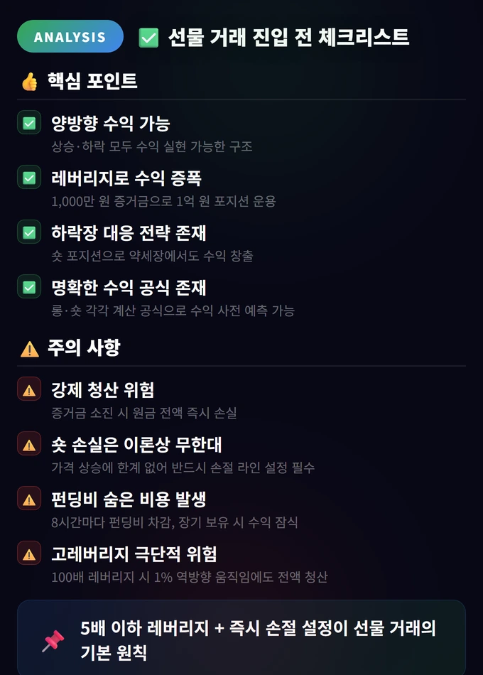 선물 거래 진입 전 체크리스트