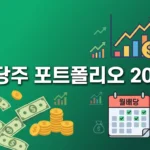 배당주 포트폴리오 2026: 월배당 만들기 완벽 가이드 — SCHD·JEPI·QYLD 비교