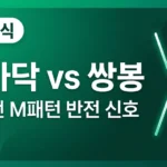 [79강] 쌍바닥(W자) 패턴과 쌍봉(M자) 패턴 — 네크라인 돌파 매매 완벽 가이드