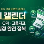 경제 캘린더 완벽 활용법: FOMC·CPI·고용지표로 시장을 읽는 법
