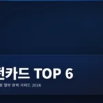 ⚡ 전기차충전카드 완벽 가이드 2026: 추천 TOP 6 & 월 최대 6만원 절약법