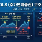 ELS·DLS 구조와 위험: 낙인 조건과 원금 손실을 완벽하게 이해하라
