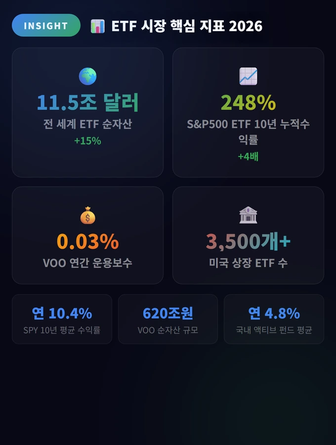 ETF 시장 핵심 지표 2026