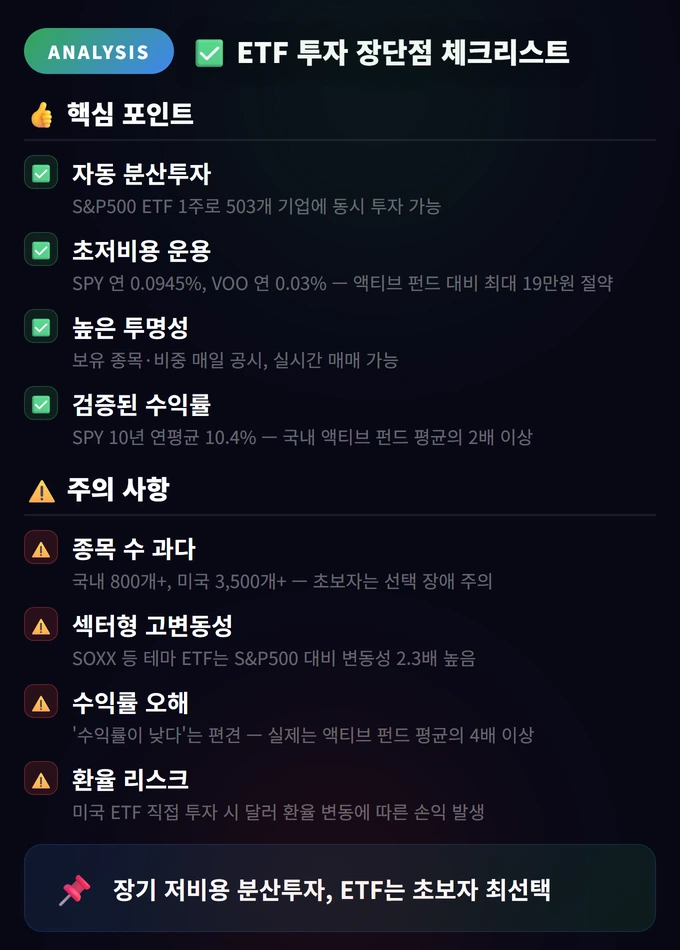 ETF 투자 장단점 체크리스트