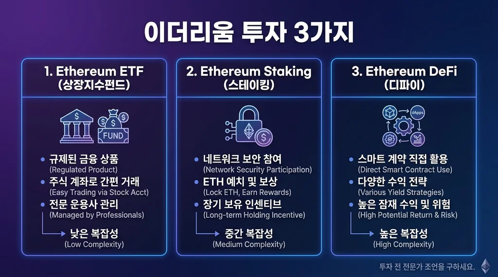 이더리움 ETF 완전 분석: 가격 전망 $10,000과 3가지 투자 전략 이미지 3