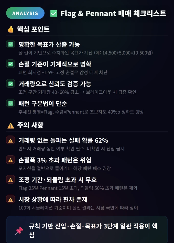Flag & Pennant 매매 체크리스트