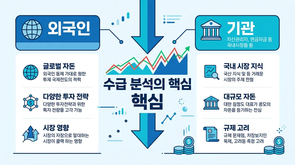 외국인 기관 수급 분석 다이어그램