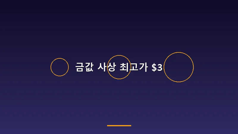 금값 사상 최고가 $3